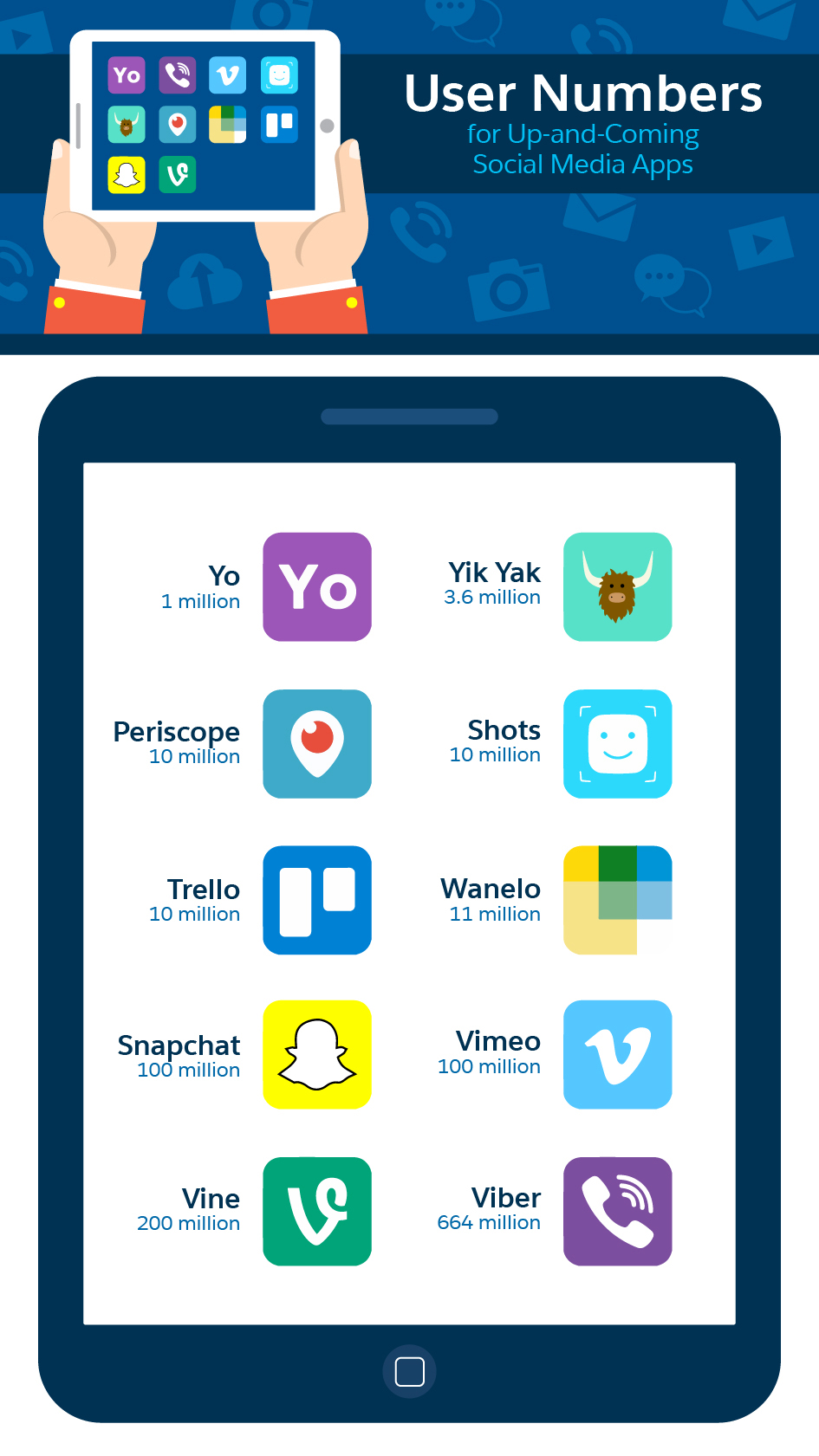 11 Smaller Social Media Apps Poised to Break Out in 2016 - Salesforce